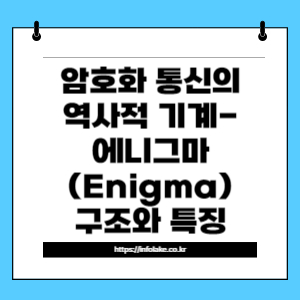 썸네일_암호화 통신의 역사적 기계-에니그마(Enigma) 구조와 특징