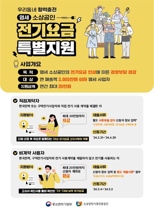 소상공인 전기요금 특별지원 신청방법_소상공인 전기요금 지원사업 인포그래픽