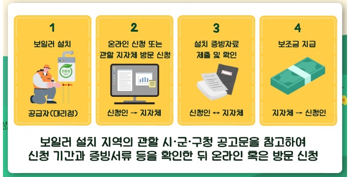 친환경 보일러 설치 지원금_보조금 신청방법